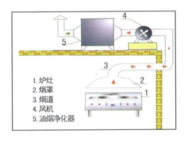 飯店蜜桃视频黄色网排煙係統安裝設計圖