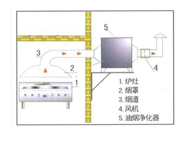 飯店蜜桃视频黄色网排煙係統安裝設計圖