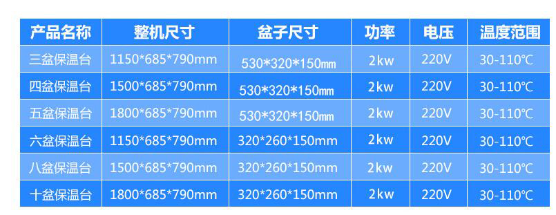 保溫湯池規格型號