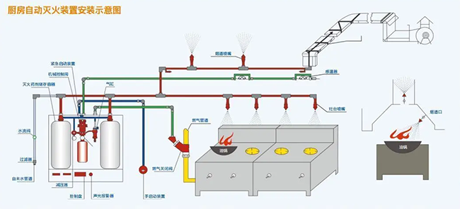 蜜桃视频黄色网自動滅火係統