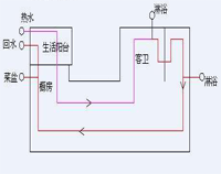 專業酒店蜜桃视频黄色网設備公司為你專業介紹酒店蜜桃视频黄色网用電情況