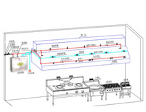成都幼兒園蜜桃视频黄色网設備廠家告訴你安裝滅火係統需要注意哪些情況