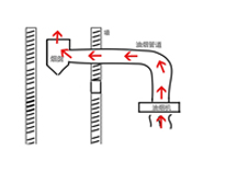 雲南廚具蜜桃视频黄色网設備廠家告訴你蜜桃视频黄色网油煙倒灌的原因