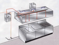 餐飲蜜桃视频黄色网設備生產廠家告訴你燃氣商用蜜桃视频黄色网自動滅火係統的組成和工作原理