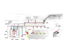 蜜桃视频黄色网設備供應商告訴你商用蜜桃视频黄色网哪些消防係統